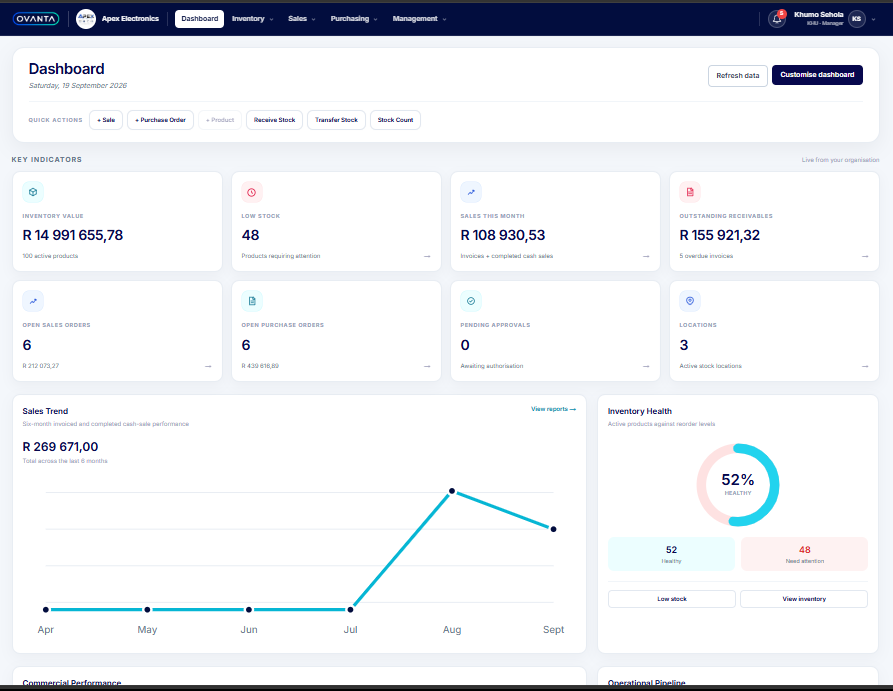 Ovanta business management dashboard showing inventory overview, stock value, low stock, locations and recent stock activity